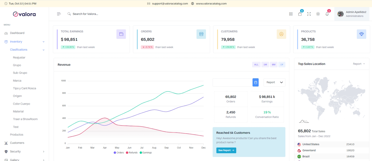 Portfolio Details